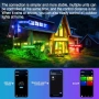Нова Димируема RGB LED лампа 28W IP67 за фасада, двор и парти с app, музикална синхронизация, снимка 5