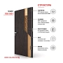 MDF интериорна врата N01 Венге | 70/80/90 см | Включено в цената Каса и пълен обков, снимка 3