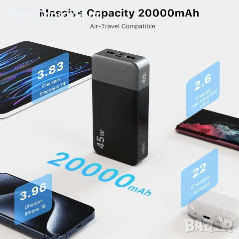 NOBIS 20000mAh 45W Пауър банк Бързо зареждане, Power Bank, снимка 8 - Външни батерии - 54956056