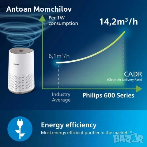 Пречиствател Philips AC0650/20 600i с Air+ App, снимка 4 - Овлажнители и пречистватели за въздух - 54827773