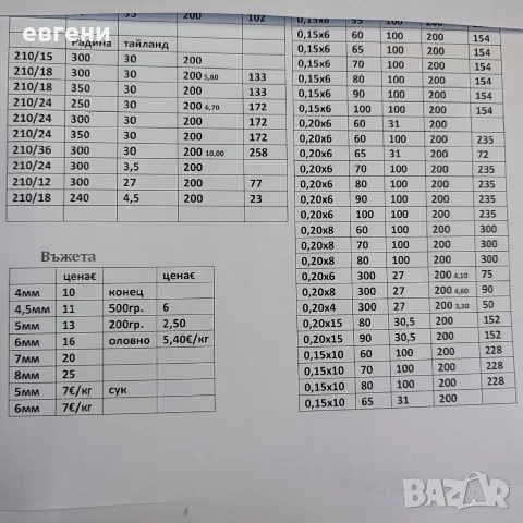 Многожилни рибарски мрежи Тайланд, снимка 3 - Такъми - 49977573