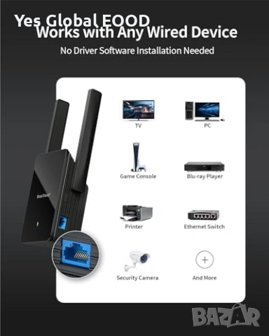 BrosTrend AX1500 WiFi 6 към Ethernet адаптер RJ45, снимка 4 - Друга електроника - 54627418