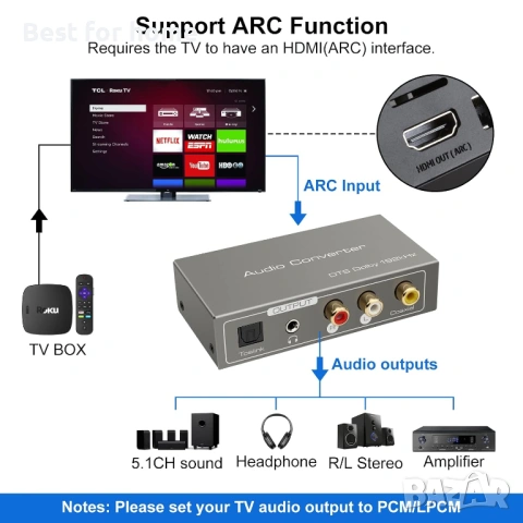 HDMI ARC адаптер към RCA аудио конвертор, цифров към аналогов стерео DAC, коаксиален оптичен ARC, снимка 5 - Кабели и адаптери - 54903235