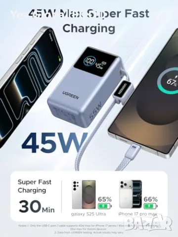 UGREEN Nexode Pro 10000mAh 45W външна батерия със USB-C, снимка 2 - Друга електроника - 55315217