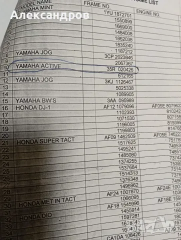  продавам 50 сс Yamaha скутер, снимка 5 - Мотоциклети и мототехника - 55528322