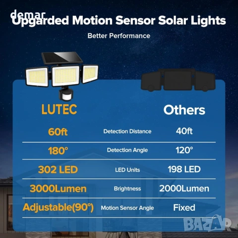 LUTEC Соларна външна охранителна лампа 302 LED 1500LM, сензор за движение, 3 глави, снимка 8 - Соларни лампи - 54448106