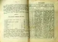 Червенъ народенъ календарь за 1906 , снимка 5