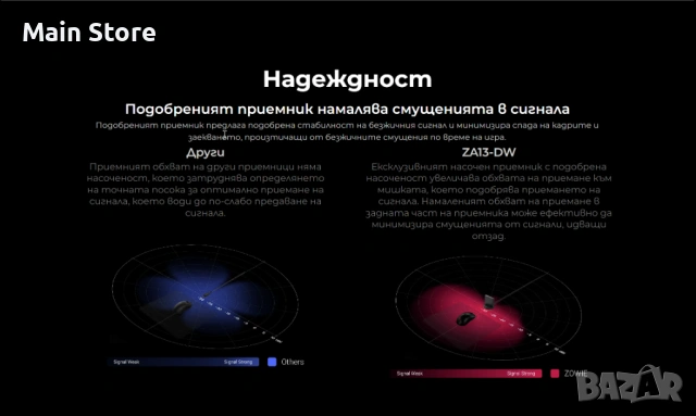 ZOWIE ZA13-DW 4K Безжична Геймърска мишка за Esports, снимка 6 - Клавиатури и мишки - 54550044