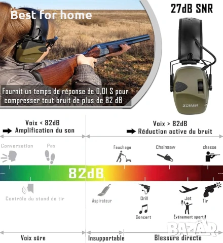 ZOHAN 054 Polygon Електронни слушалки за стрелба, снимка 2 - Bluetooth слушалки - 54817570