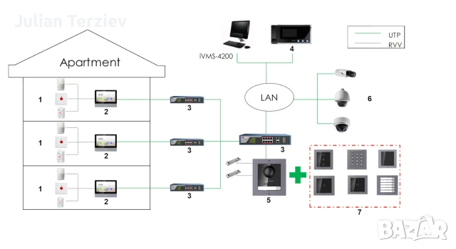 IP Video Intercom Indoor Station  IP вътрешна станция, снимка 2 - Камери - 55008418