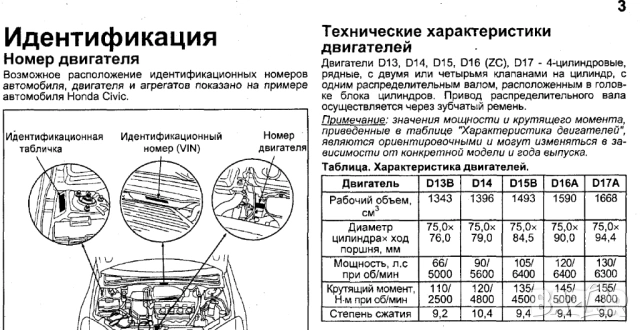 Honda Motors D13, D14, D15, D16 (ZC), D17- ръководство за ремонт, поддръжка и експлоатация./на CD/ , снимка 3 - Специализирана литература - 54358166