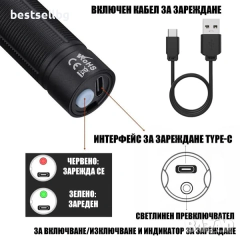 Професионален UV фенер 365nm ув фенерче лампа за фалшиви пари евро минерали скъпоценни камъни урина, снимка 6 - Други инструменти - 54366814