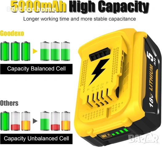 2X DCB184 Резервна батерия за Dewalt 18V 5000mAh за батерия Dewalt 1 бр- 29 , 2 бр- 51, снимка 4 - Други инструменти - 54607216