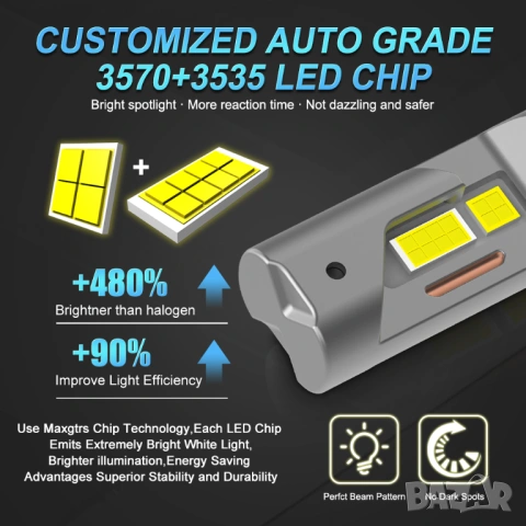 Лед крушки H15 LED | Canbus 6500K, 30000LM | Гаранция 1 година, снимка 2 - Аксесоари и консумативи - 54154391