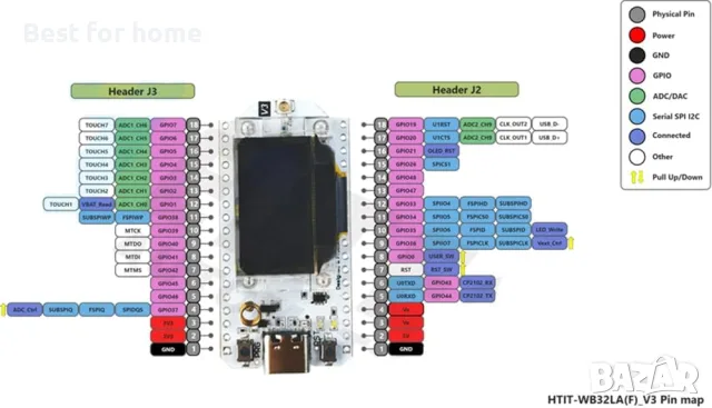 HiLetgo ESP32 V3 LoRa V3 SX1262 0.96 инчова OLED дисплейна развойна платка WiFi Bluetooth , снимка 6 - Части и Платки - 55334355