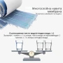 Система за обратна осмоза Geekpure RO6-AF – 6 степени + алкален филтър, снимка 6