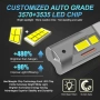 Лед крушки H15 LED | Canbus 6500K, 30000LM | Гаранция 1 година, снимка 2