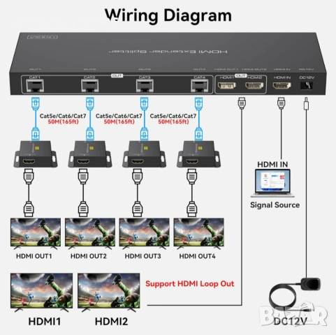 VEDINDUST HDMI удължител, сплитер, 1 вход/6 изхода през Cat6/7 HDMI през Ethernet до 50M, снимка 2 - Суичове - 54479229