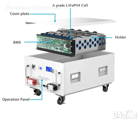 Соларна Батерия LiFePo4 51.2V 15kwh Висок клас Заводска батерия от доказан в бранша производител