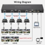 VEDINDUST HDMI удължител, сплитер, 1 вход/6 изхода през Cat6/7 HDMI през Ethernet до 50M, снимка 2