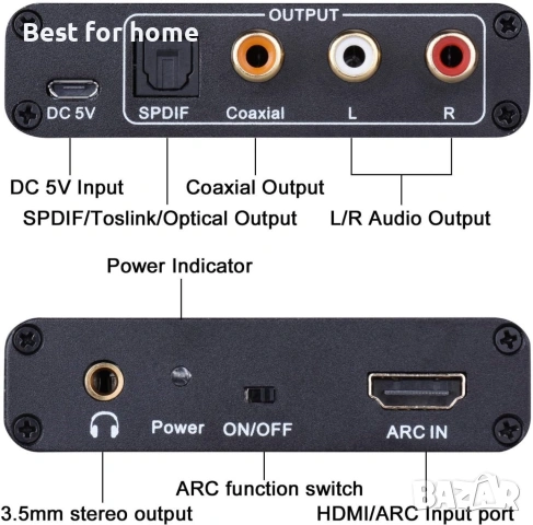 HDMI ARC адаптер, Tendak ARC аудио екстрактор с цифров оптичен TOSLINK SPDIF/коаксиален, снимка 3 - Кабели и адаптери - 54995295