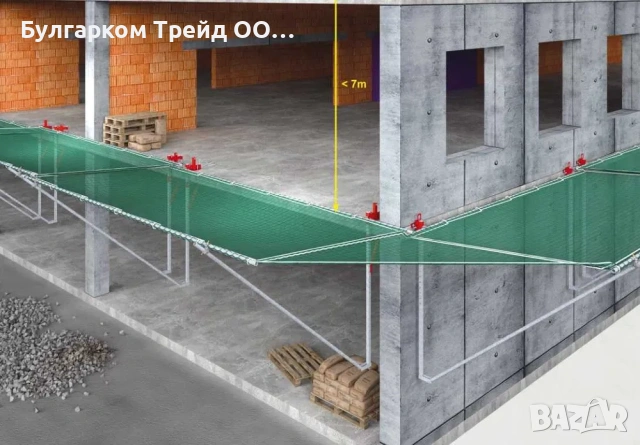 Предпазни системи за плоча с мрежи, пана, парапети
