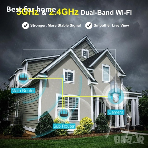 SYMYNELEC 5GHz/2.4GHz Външна водоустойчива камера за видеонаблюдение с крушка, охранителна камера , снимка 2 - Комплекти за видеонаблюдение - 54994779
