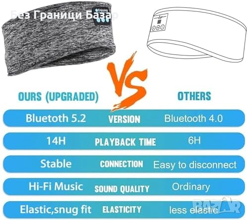Нова Bluetooth Лента за Глава Слушалки за Сън Спорт HD Stereo 14 часа Батерия, снимка 3 - Bluetooth слушалки - 54728156