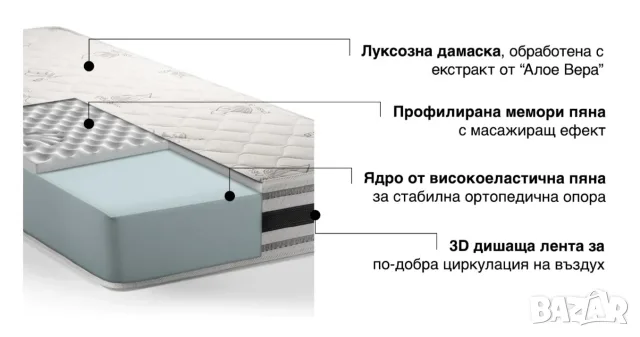 Двулицев матрак 180/200 Dreamer от Sleepy , снимка 5 - Матраци - 55529364