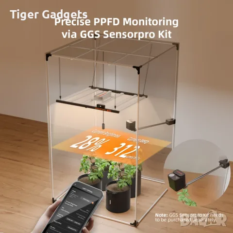 Spider Farmer GGS SensorPro Kit с CO₂ сензор, PAR Meter, PPFD, VPD за Grow System Controller, снимка 2 - Терариуми и оборудване - 55302873