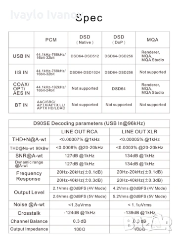 DAC / Topping D90 SE, снимка 18 - Аудиосистеми - 54496612