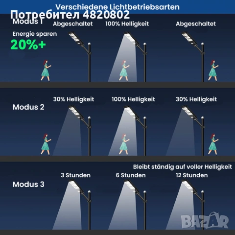 IlluminateSolarMega – 375W / 6500 лумена соларна улична лампа, снимка 3 - Друга електроника - 54562396