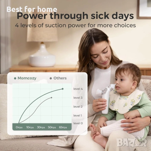 Momcozy BreezyClear™ 2-в-1 електрически назален аспиратор за бебета със спрей, 65kPa засмукване , снимка 5 - Други - 54901237