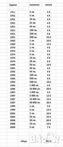 Български банкноти 1951-2005 година - UNC, снимка 8 - Нумизматика и бонистика - 29911358
