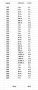 Български банкноти 1951-2005 година - UNC, снимка 8