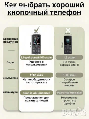 Нов запечатан оригинален мобилен телефон за възрастни с копчета GUWET V08 – 2 SIM, Type-C, OLED, снимка 5 - Телефони с две сим карти - 54718161