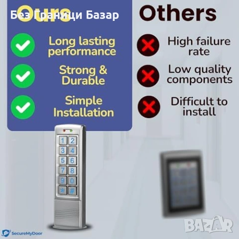 Нова Дигитална тъч клавиатура за врата RFID за контрол на достъп IP65 PIN код LED, снимка 5 - Други стоки за дома - 54566427