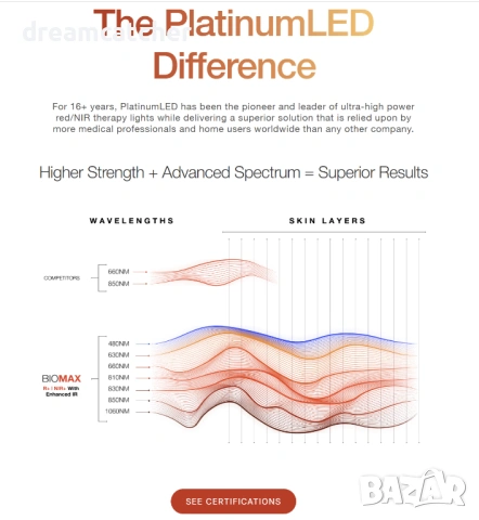 Инфрачервен LED панел PlatinumLED IR+NIR BIOMAX 900 (7 вълни спектър 480 630 660 810 830 850 1060nm), снимка 4 - Медицинска апаратура - 54139816