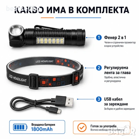 Акумулаторен челник LED фенер за глава ръчен фенер къмпинг лампа USB, снимка 7 - Къмпинг осветление - 46818691