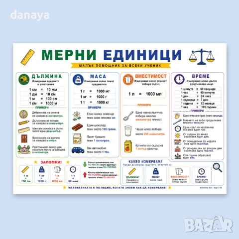 6789 Образователно табло Мерни единици, А4, ламинирано, снимка 2 - Ученически пособия, канцеларски материали - 54880986