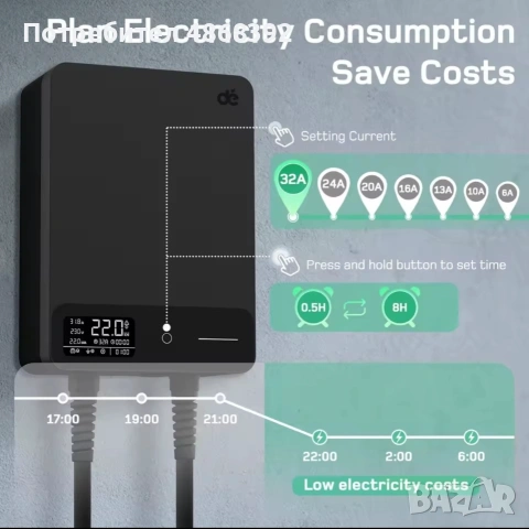 Зарядна станция 22 KW/ 32 A с 5 метра кабел тип 2 и App за управление , снимка 3 - Друга електроника - 55064334