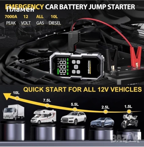 BSMOOM B05 7000A Jump Starter 26800mAh 99.16Wh + Компресор Чисто Нов Пълен Комплект, снимка 7 - Аксесоари и консумативи - 54930126