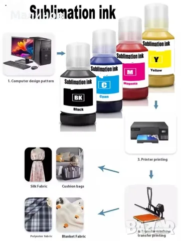 Сублимационно мастило за Epson Ecotank, Workforce, Stylus принтери, комплект мастила за сублимация, снимка 12 - Принтери, копири, скенери - 50554217