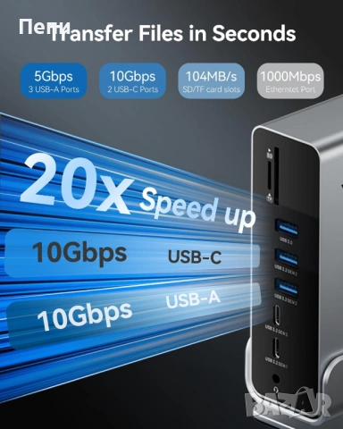 Висок клас USB-C Докинг станция VENTION 15-in-1 Docking Station, снимка 8 - Друга електроника - 54488466
