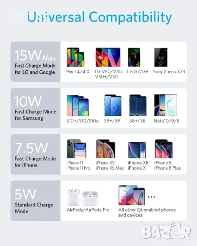 Anker PowerWave II Pad безжично зарядно-пад за телефон с безплатна доставка, снимка 3 - Оригинални зарядни - 55468203