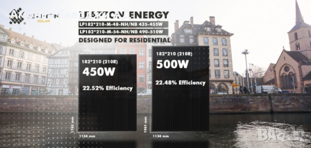 Соларен панел Leapton 450W, N-Type TOPCon, двулицев, двойно стъкло, черна рамка, снимка 5 - Друга електроника - 54036070