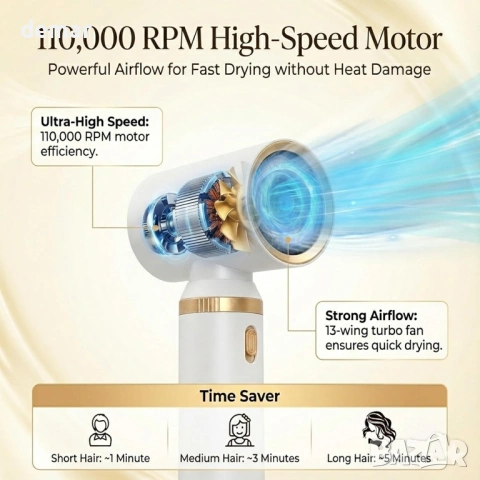 Комплект за стилизиране на коса Airbrush Magic 5 в 1, сешоар и преса, снимка 3 - Сешоари - 54040538