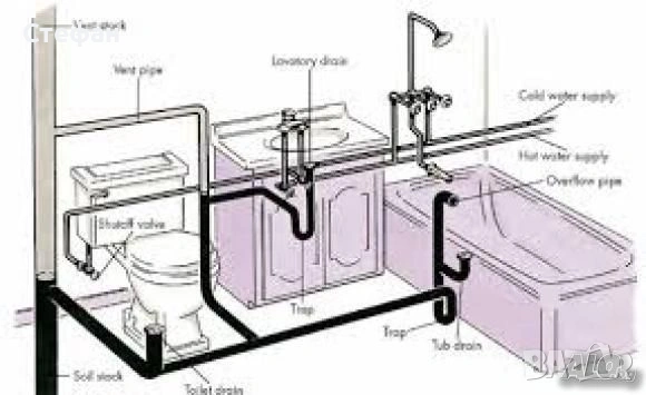 🚿 ВиК услуги и довършителни работи - бързо, чисто, професионално!, снимка 2 - ВиК услуги - 54196081