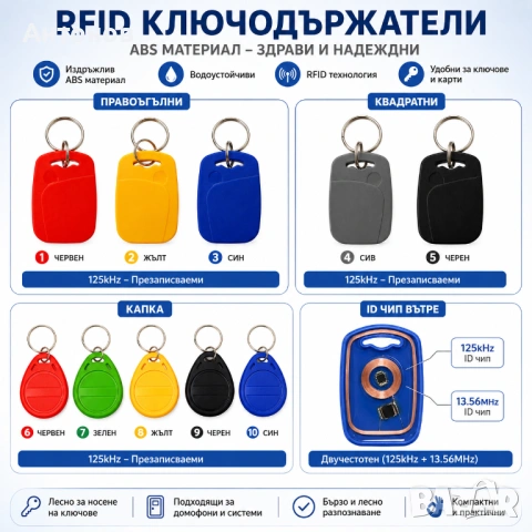 RFID презаписваеми чипове, гривни и стикери на 125kHz или 13.56MHz, снимка 2 - Друга електроника - 54825894