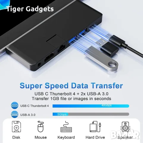 USB-C хъб 8 в 1 за Microsoft Surface Pro 12 (2025) с Thunderbolt 4, HDMI 4K и LAN, снимка 5 - Кабели и адаптери - 55584767